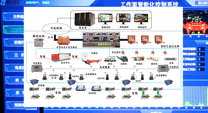 綜采工作面智能化控制系統